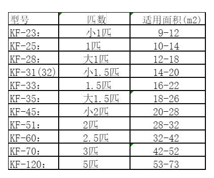 驻马店市空调维修